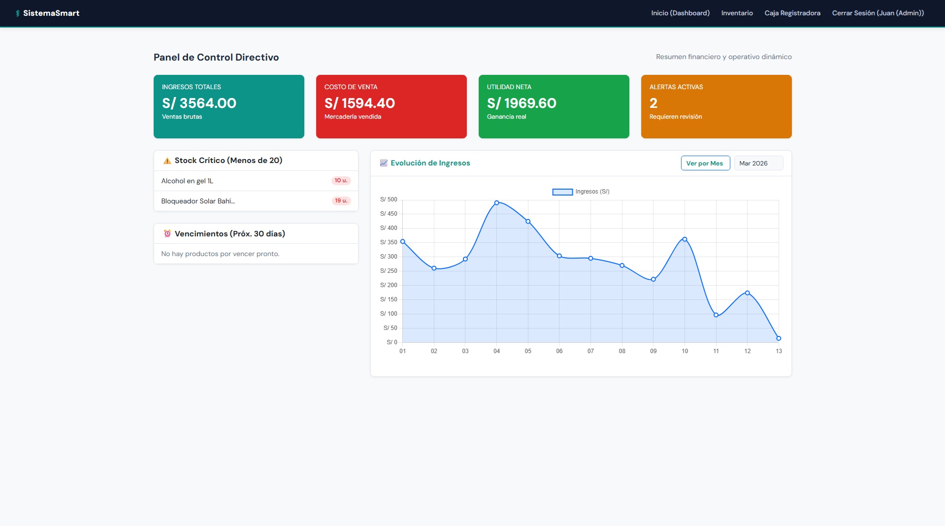 SistemaSmart Farmacia